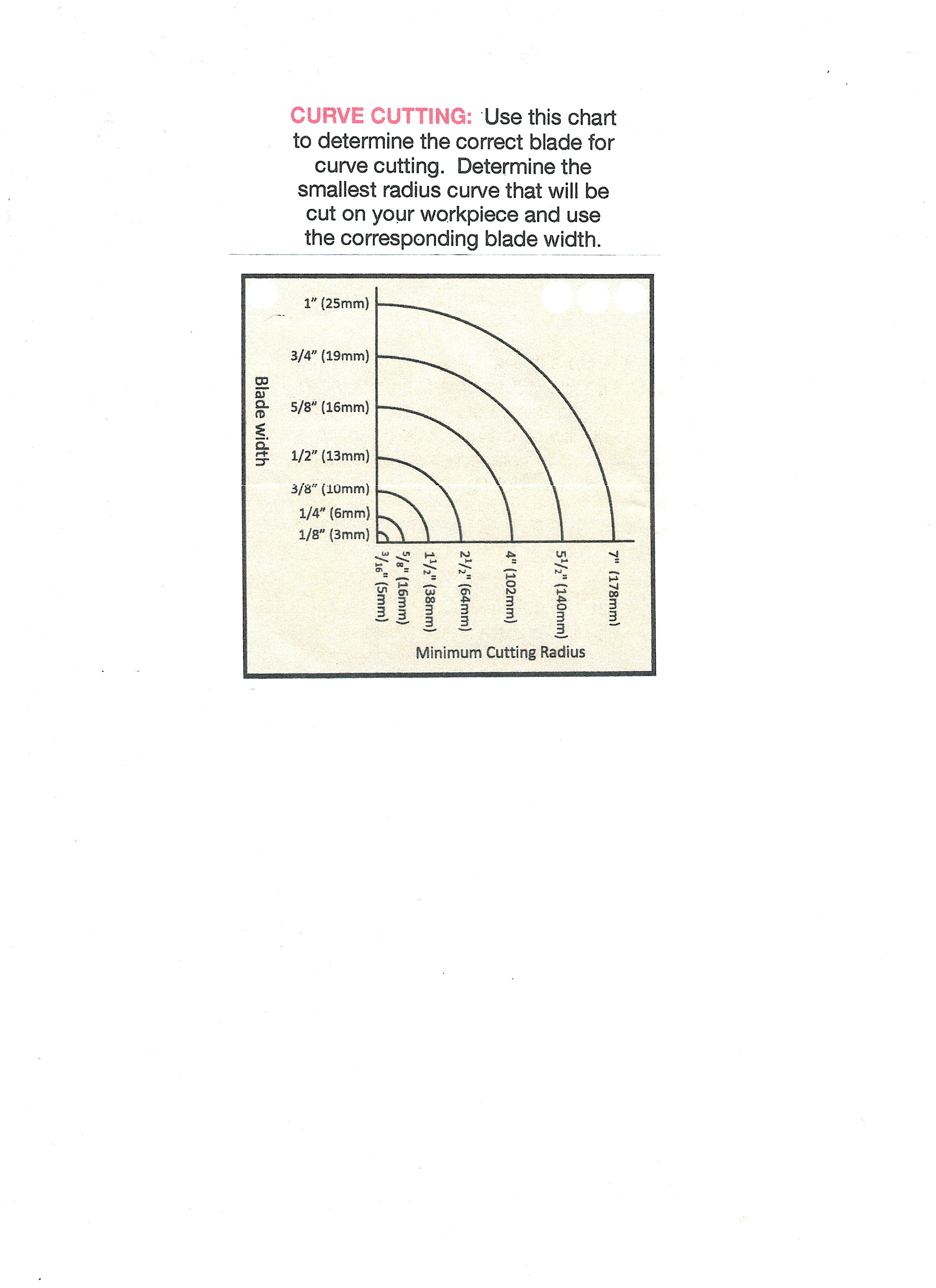 Select the correct bandsaw based on the curve being cut